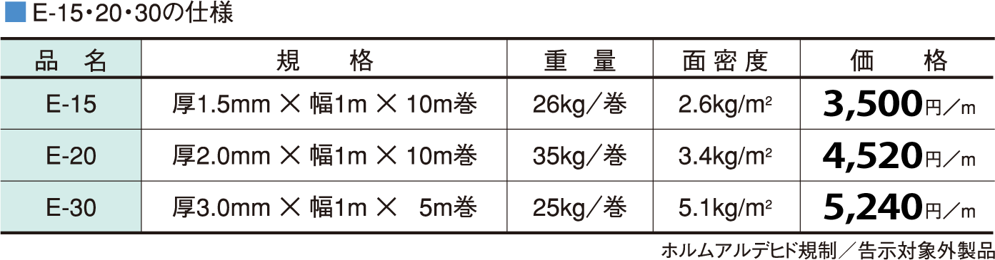 人気商品の イーヅカゼオン化成 サンダム 受注生産 ＲＴロール ゴムチップシート ZSC-05 厚さ5mm 1m幅 10m長 