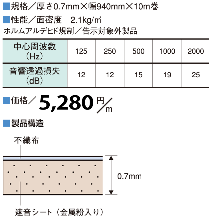 ゼオン化成 サンダム LA10 遮音シート 厚1.1×幅920mm 10m巻 - 3