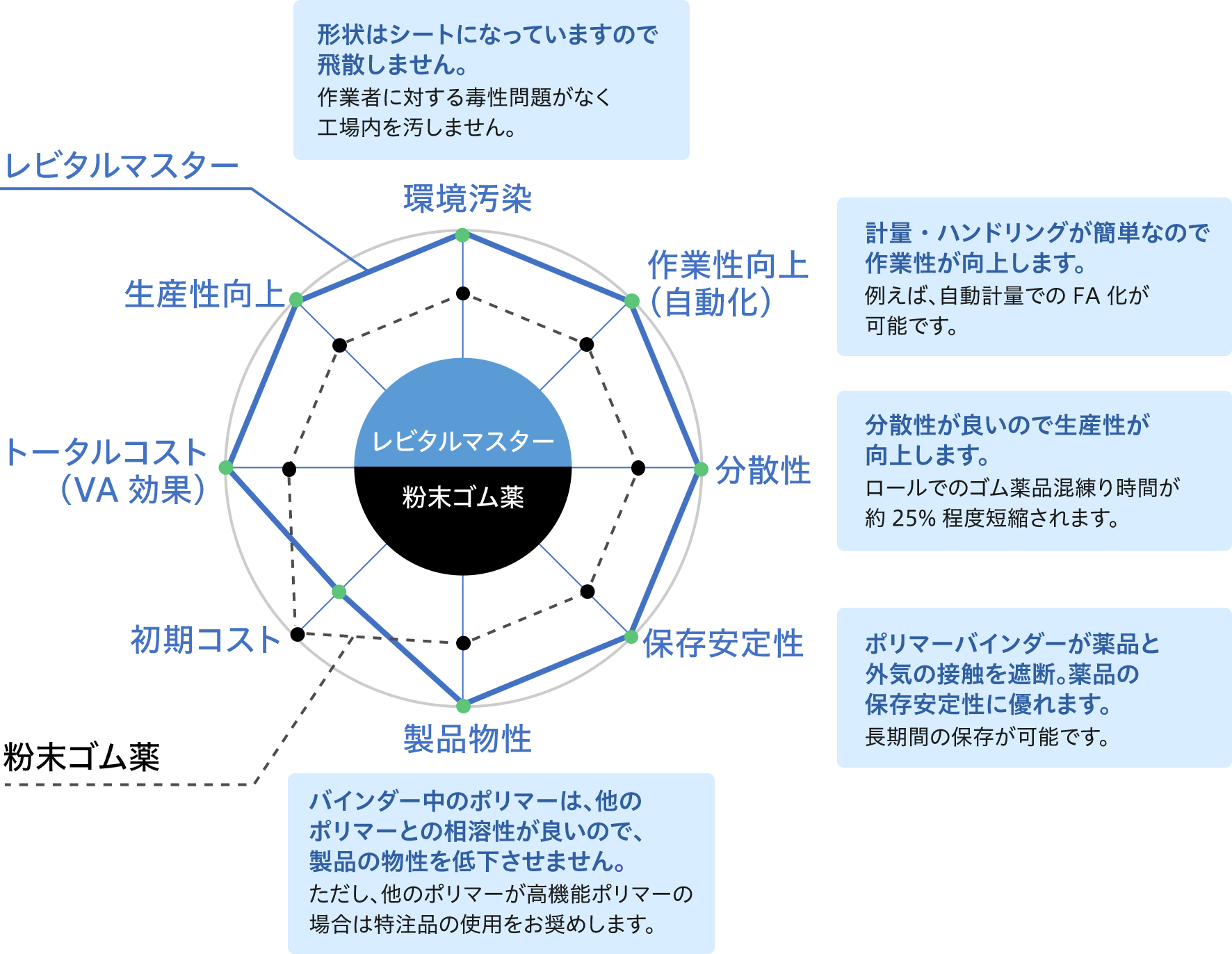 レビタルマスター