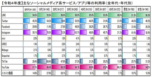 レッドオーシャンの外壁リフォーム市場!何で差別化するか