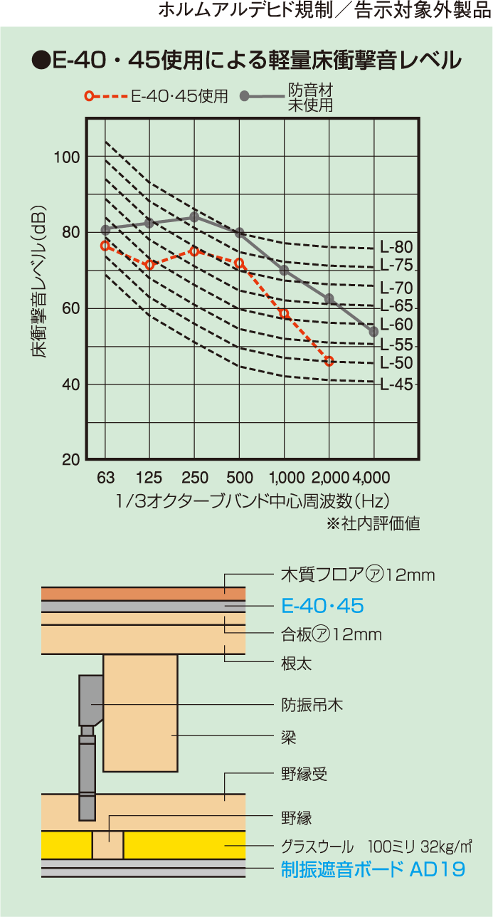 ZEON ゼオン化成株式会社